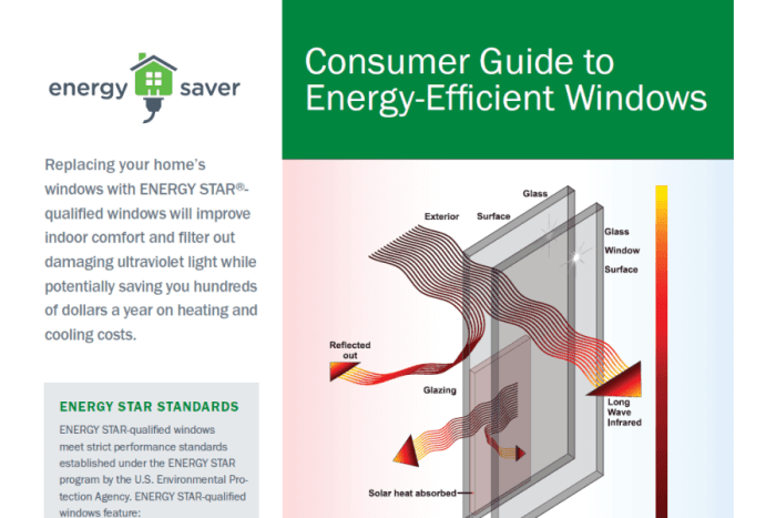Consumer Guide to Energy-Efficient Windows Fact Sheet | Department of ...
