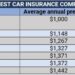 Finding cheap car insurance, and how to lower your quote | Insurance ...